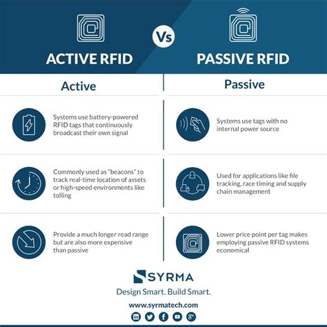 passive rfid tags quizlet|rfid tags passive vs active.